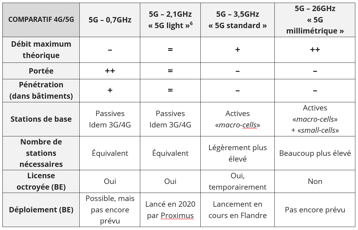La 5G : au-delà du « pour ou contre » – AlterNumeris